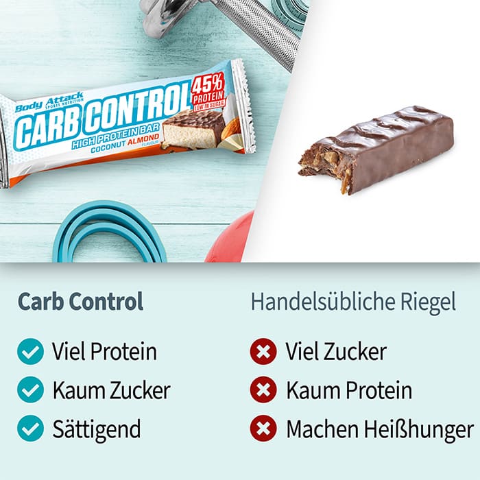 Carb Control im Vergleich
