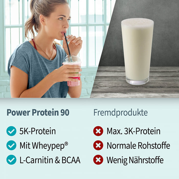 Power Protein 90 Infos