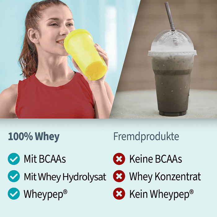 100% Whey Protein im Test