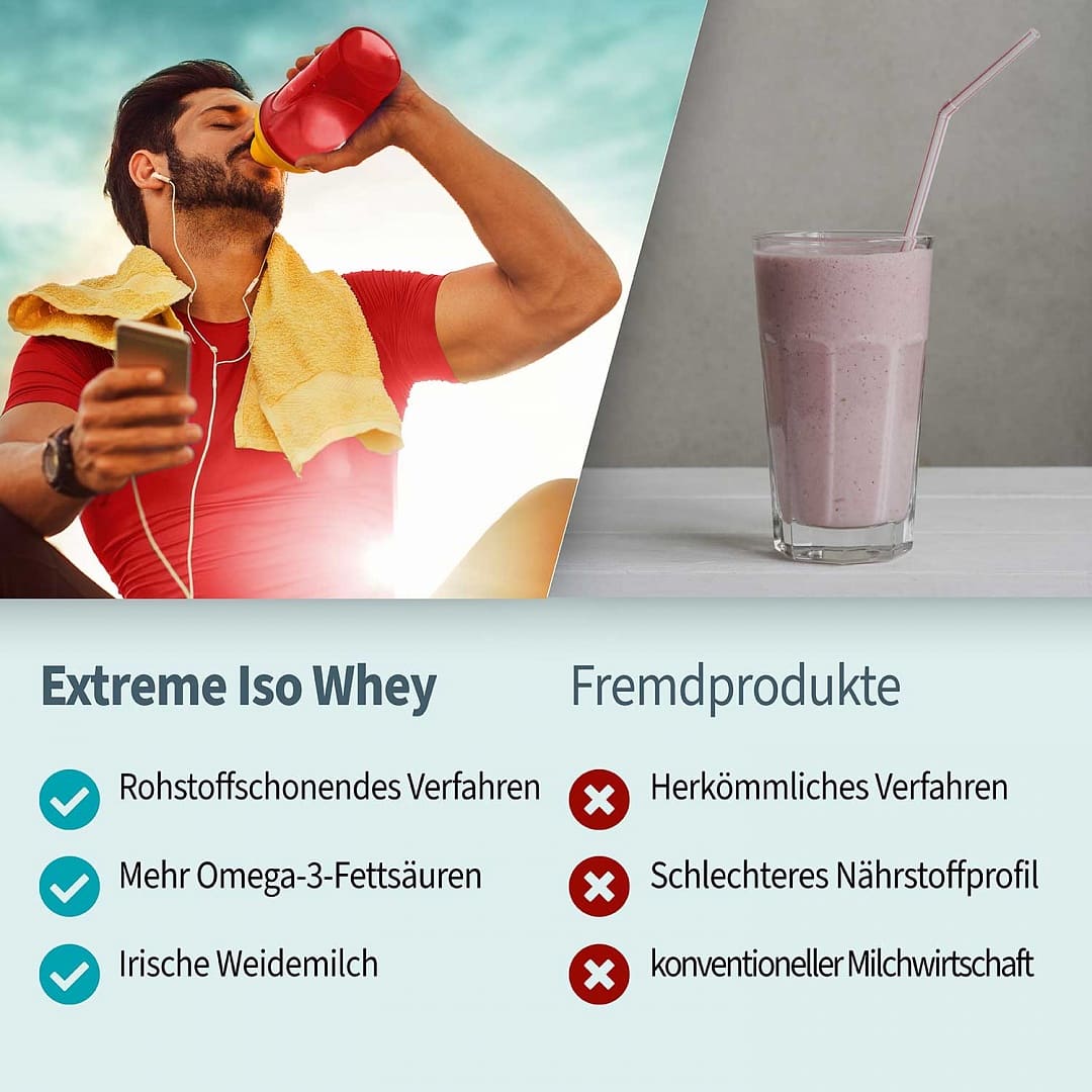 ISO Whey im Vergleich