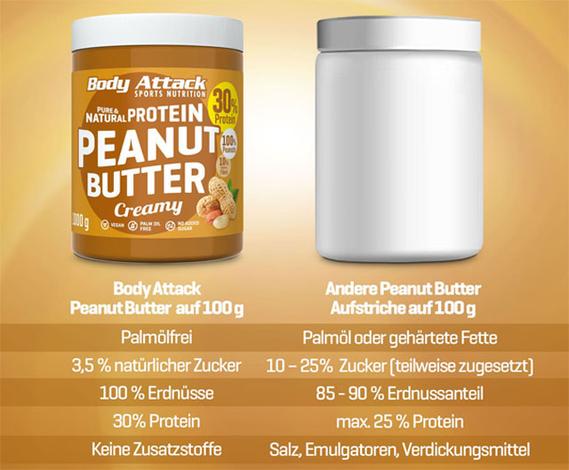 Peanut Butter im Vergleich