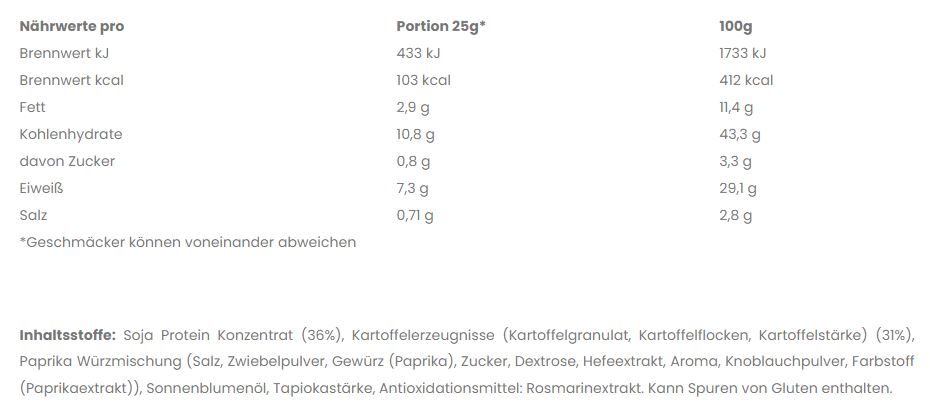 01q5m2ld20s4_Zutaten-NW-ungarisch.4