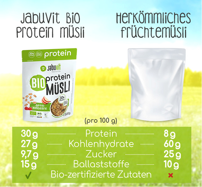 5656_JabuVit-Bio-Protein-Muesli