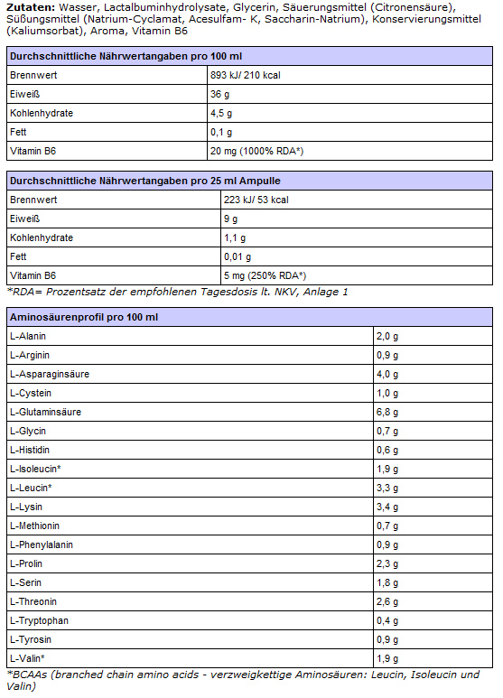 X5e542_5e54284d12fdd_5e54284d12fdd_Body_Attack_BCAA_Ampullen_Etikett