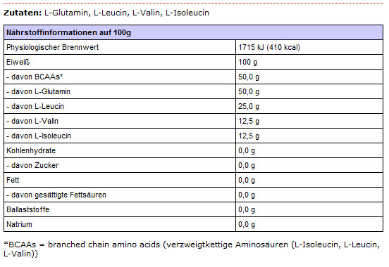 X5e542_5e542be60c240_5e542be60c240_mysupps_bcaa_gluta_etikett