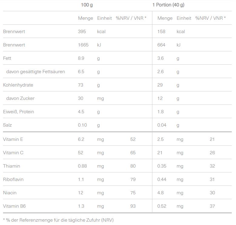 liqzlqslpx_Endurance-riegel-nw