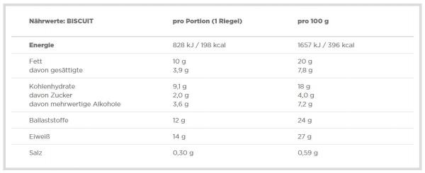nagg8bt4ysq_Biscuit-N